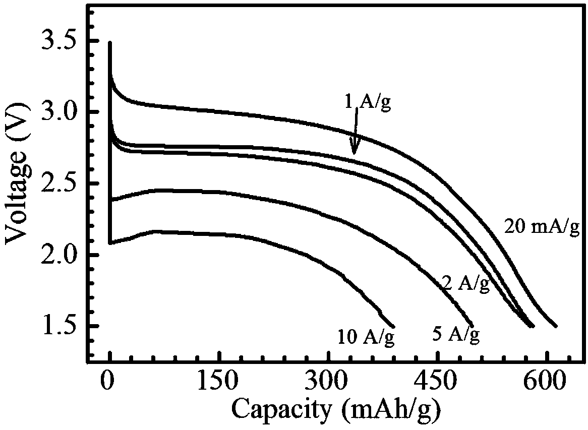 Fluorinated graphene with carbonyl fluoride semi-ionic bonds and lithium battery positive pole material