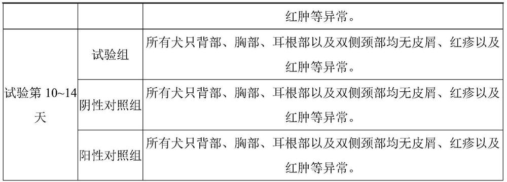 Anti-oxidation and immunity-enhancing goat milk powder for pets as well as preparation method and application thereof