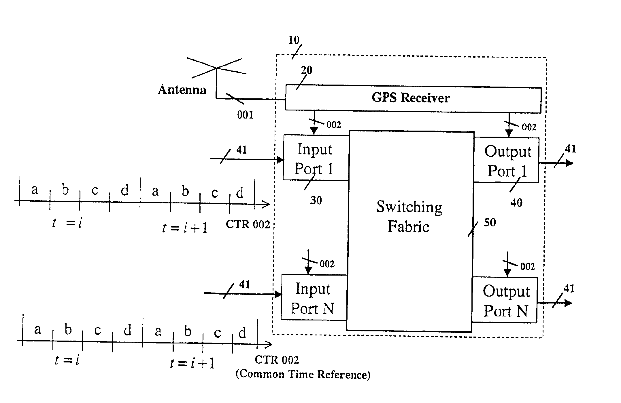 Distributed switching system and method with time-based routing