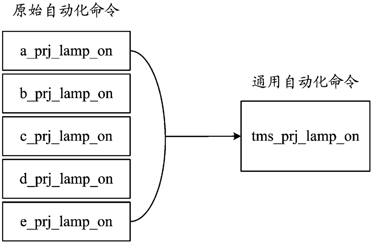 Universal SPL (Show Play List) generation method and system