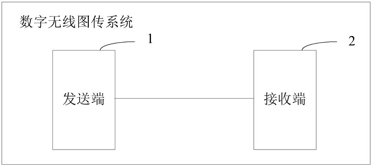 Code rate control method, code rate control device and wireless communication device