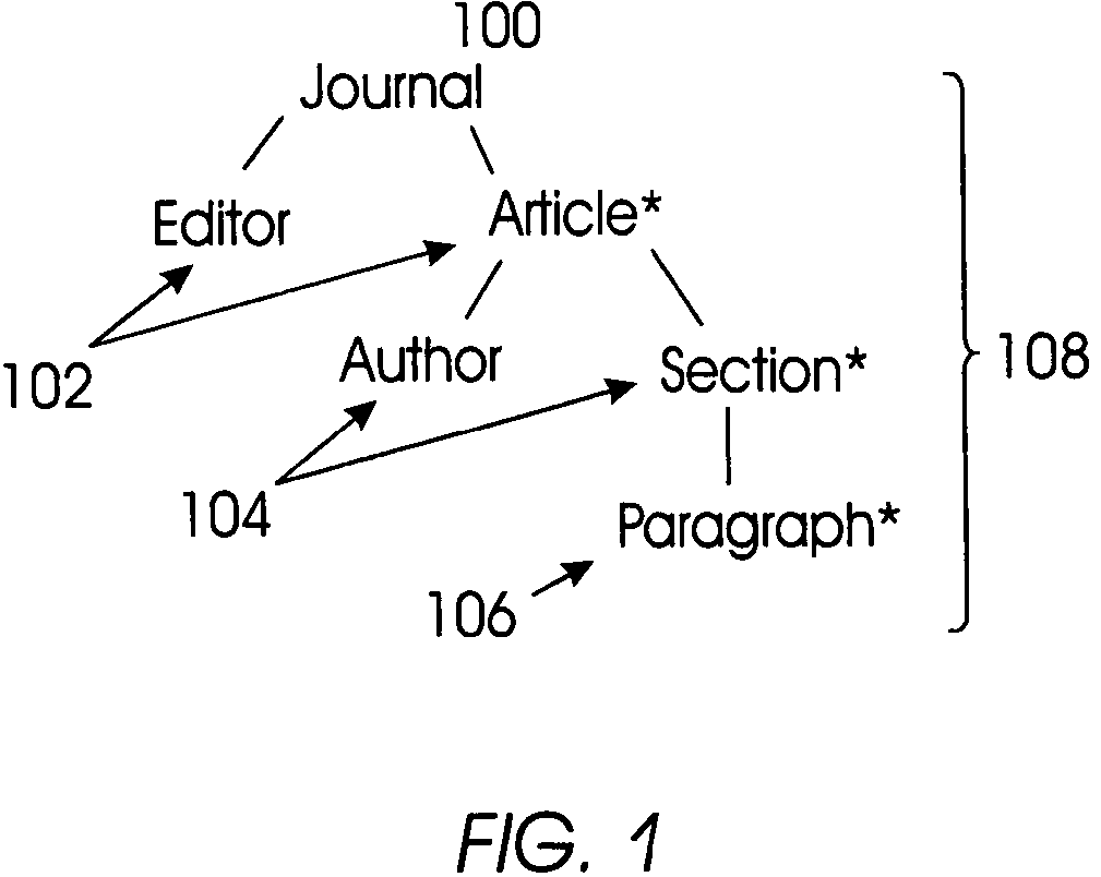 Providing XML cursor support on an XML repository built on top of a relational database system