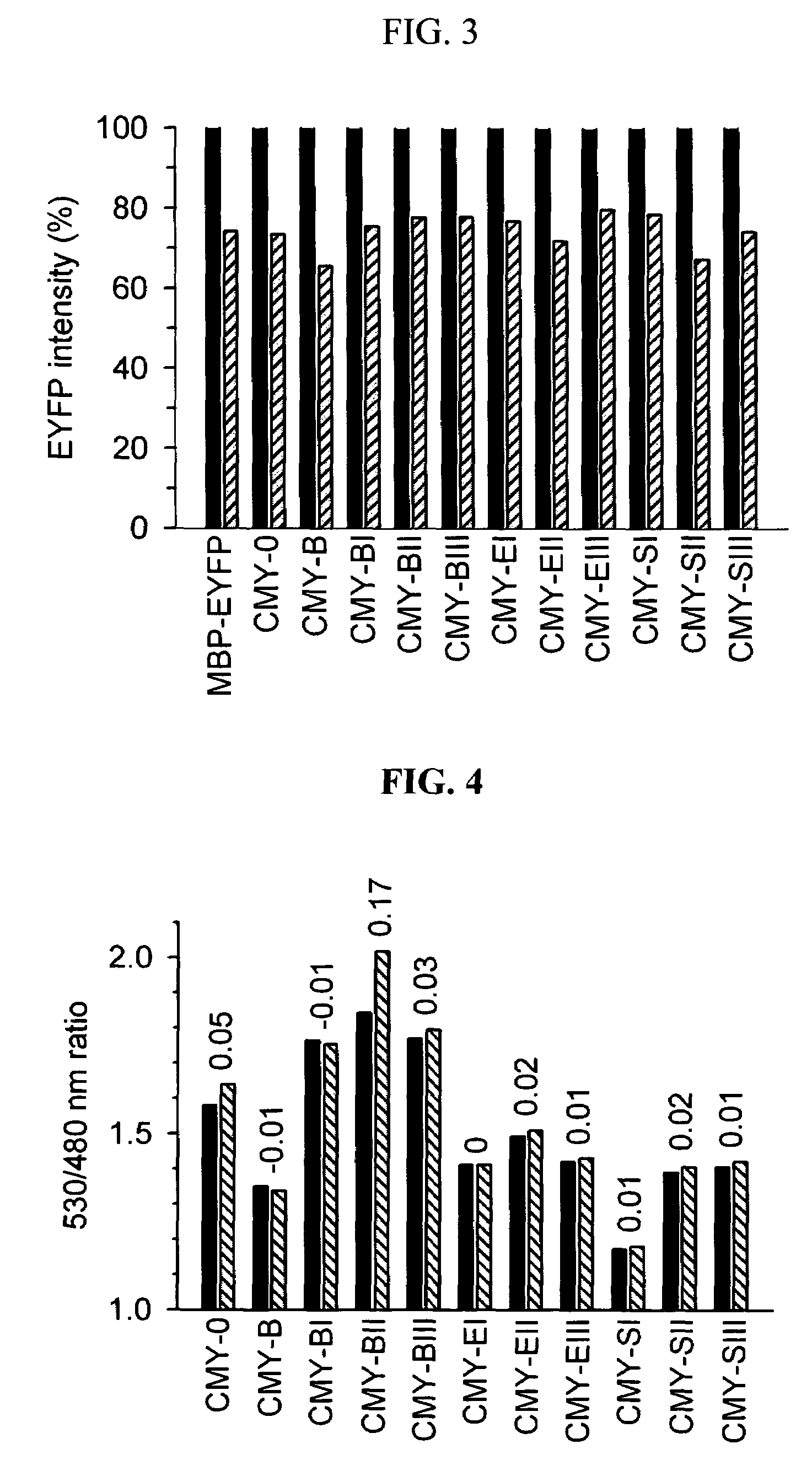 Fluorescent indicator proteins