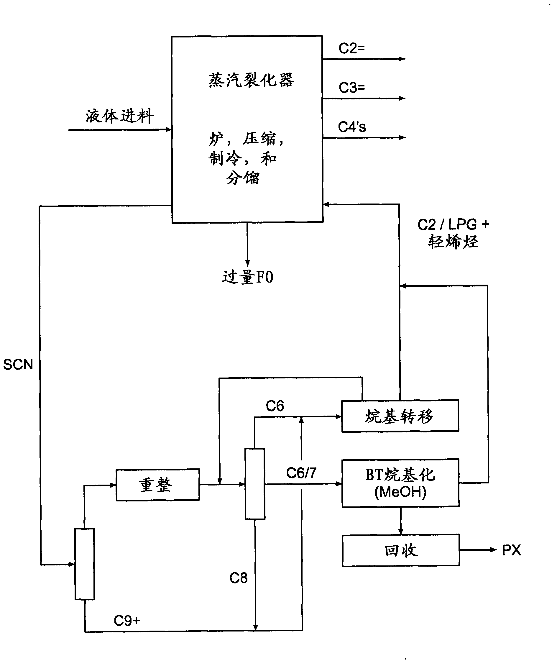 Method and apparatus for obtaining aromatics from diverse feedstock