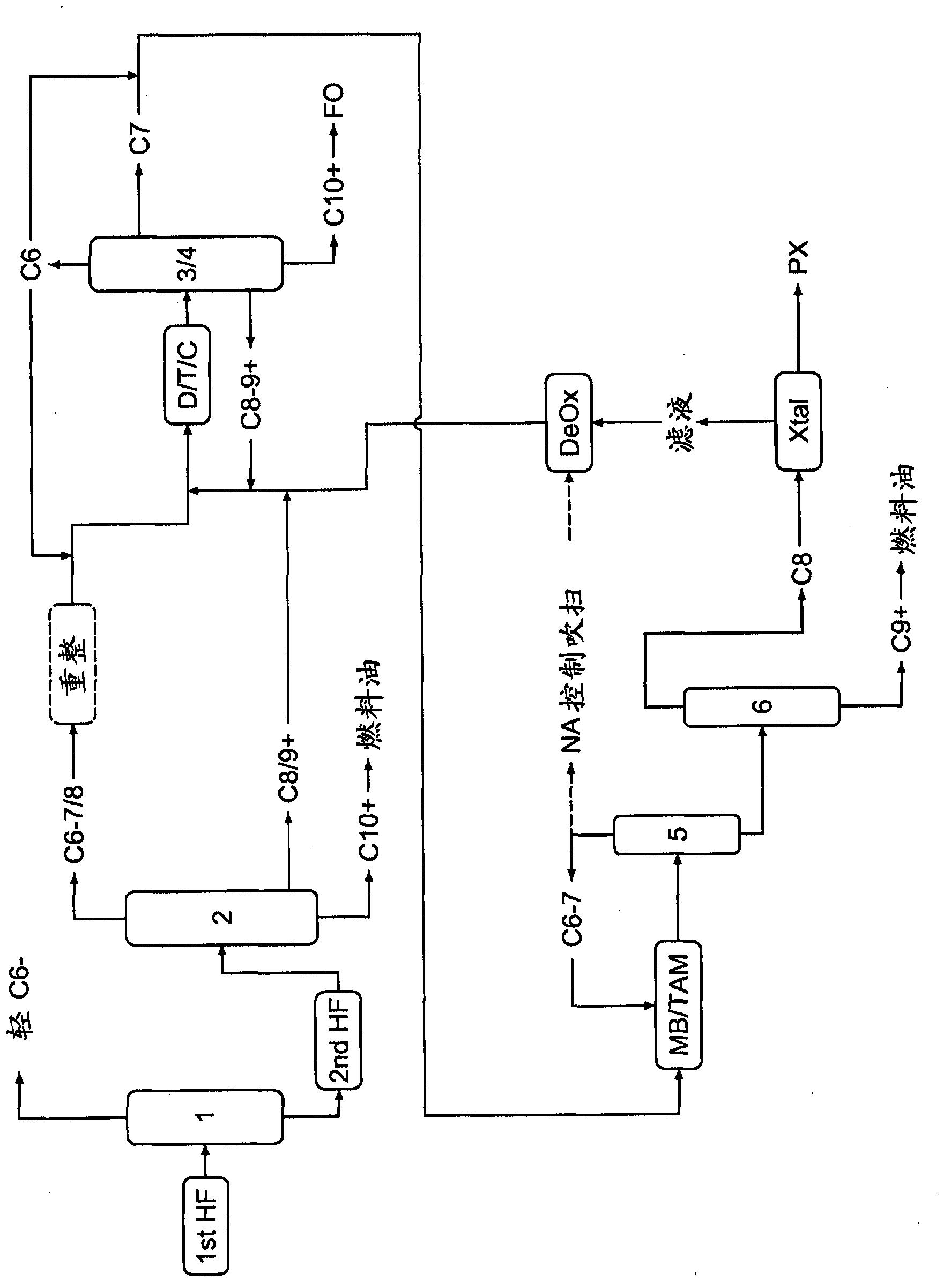 Method and apparatus for obtaining aromatics from diverse feedstock