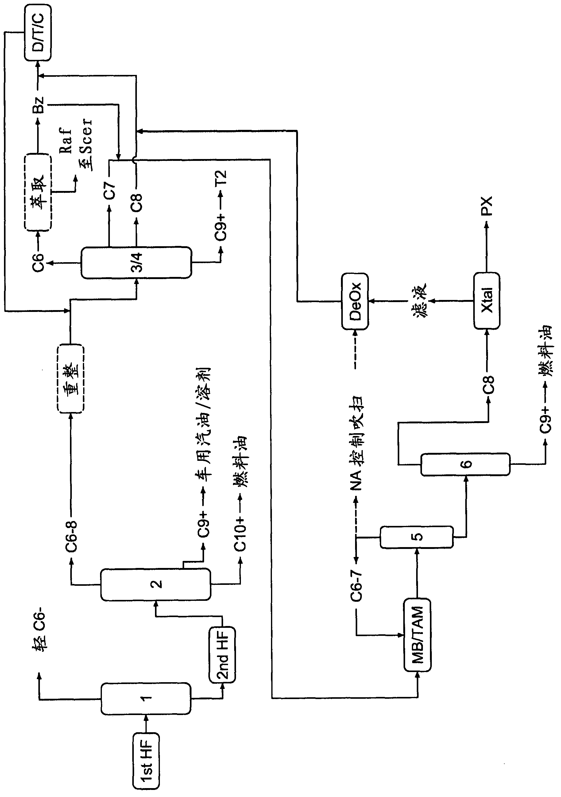 Method and apparatus for obtaining aromatics from diverse feedstock