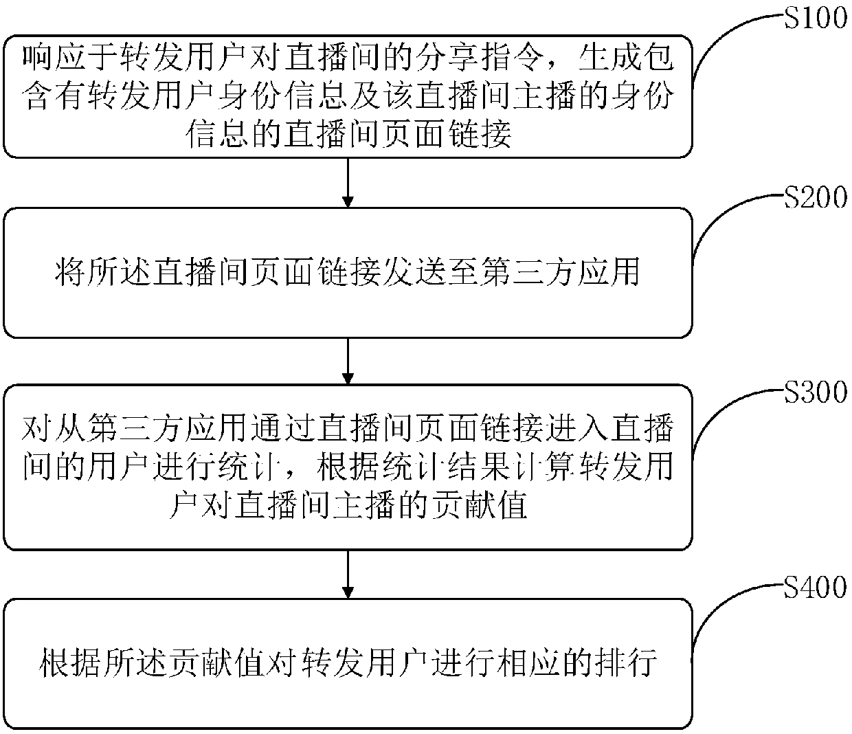 Anchor fan ranking method and apparatus in direct broadcasting room, and corresponding terminal