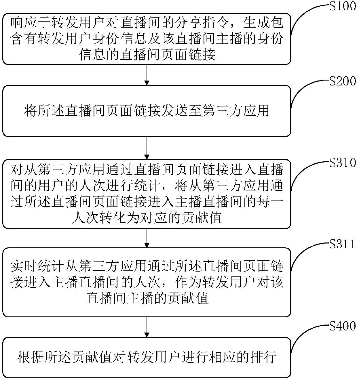 Anchor fan ranking method and apparatus in direct broadcasting room, and corresponding terminal