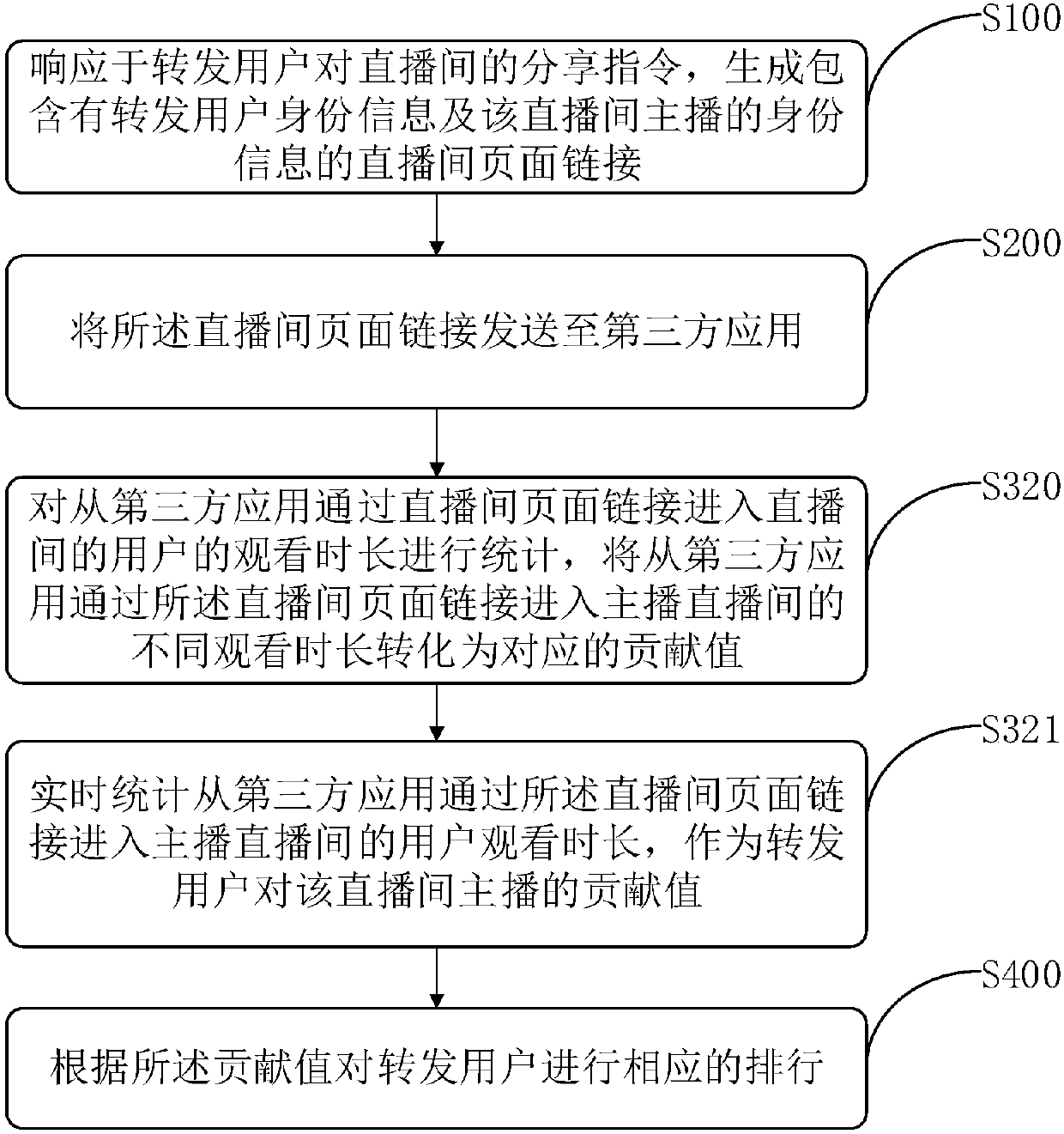 Anchor fan ranking method and apparatus in direct broadcasting room, and corresponding terminal