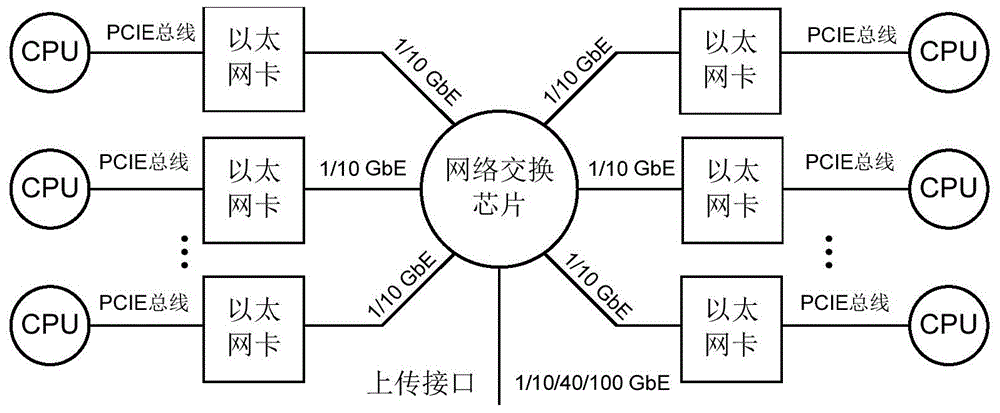 Network chip and cloud server system