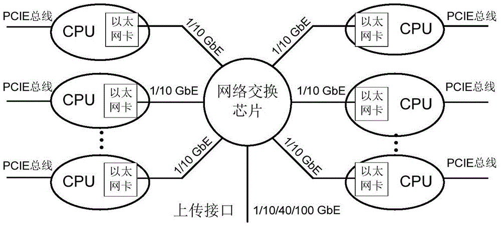 Network chip and cloud server system