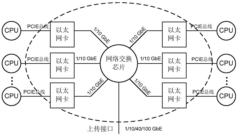 Network chip and cloud server system