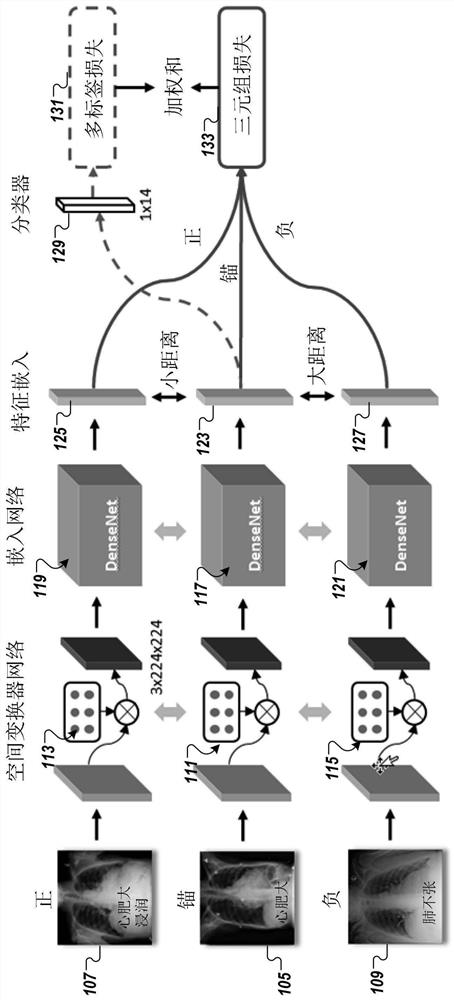 Method for identification and localization of images using triplet loss and predicted regions and medium