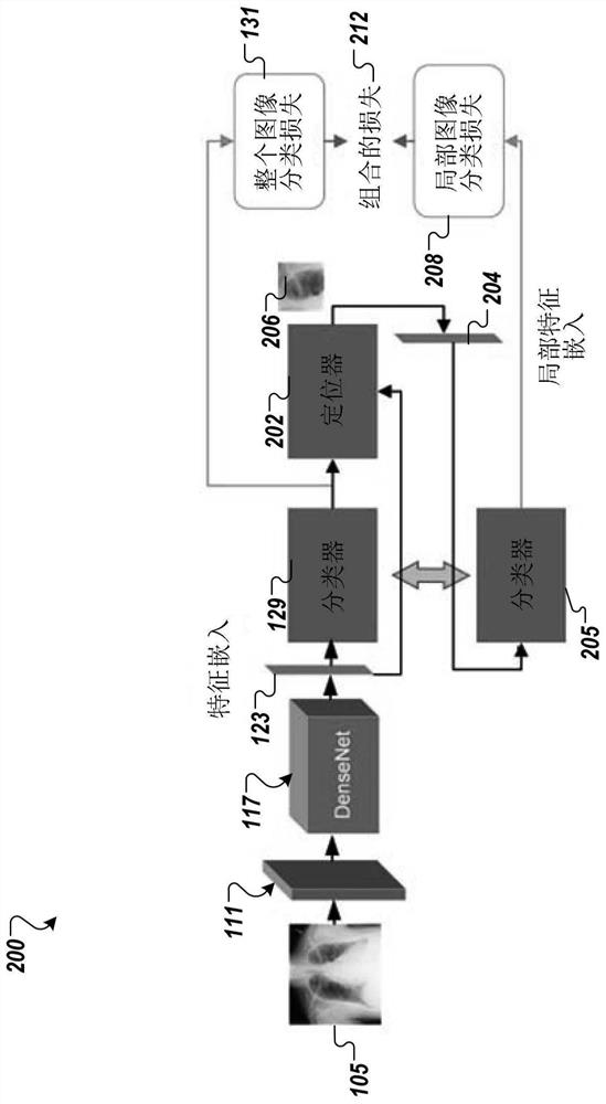 Method for identification and localization of images using triplet loss and predicted regions and medium