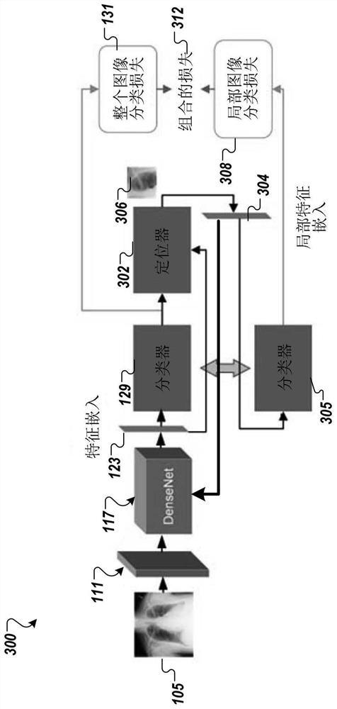 Method for identification and localization of images using triplet loss and predicted regions and medium