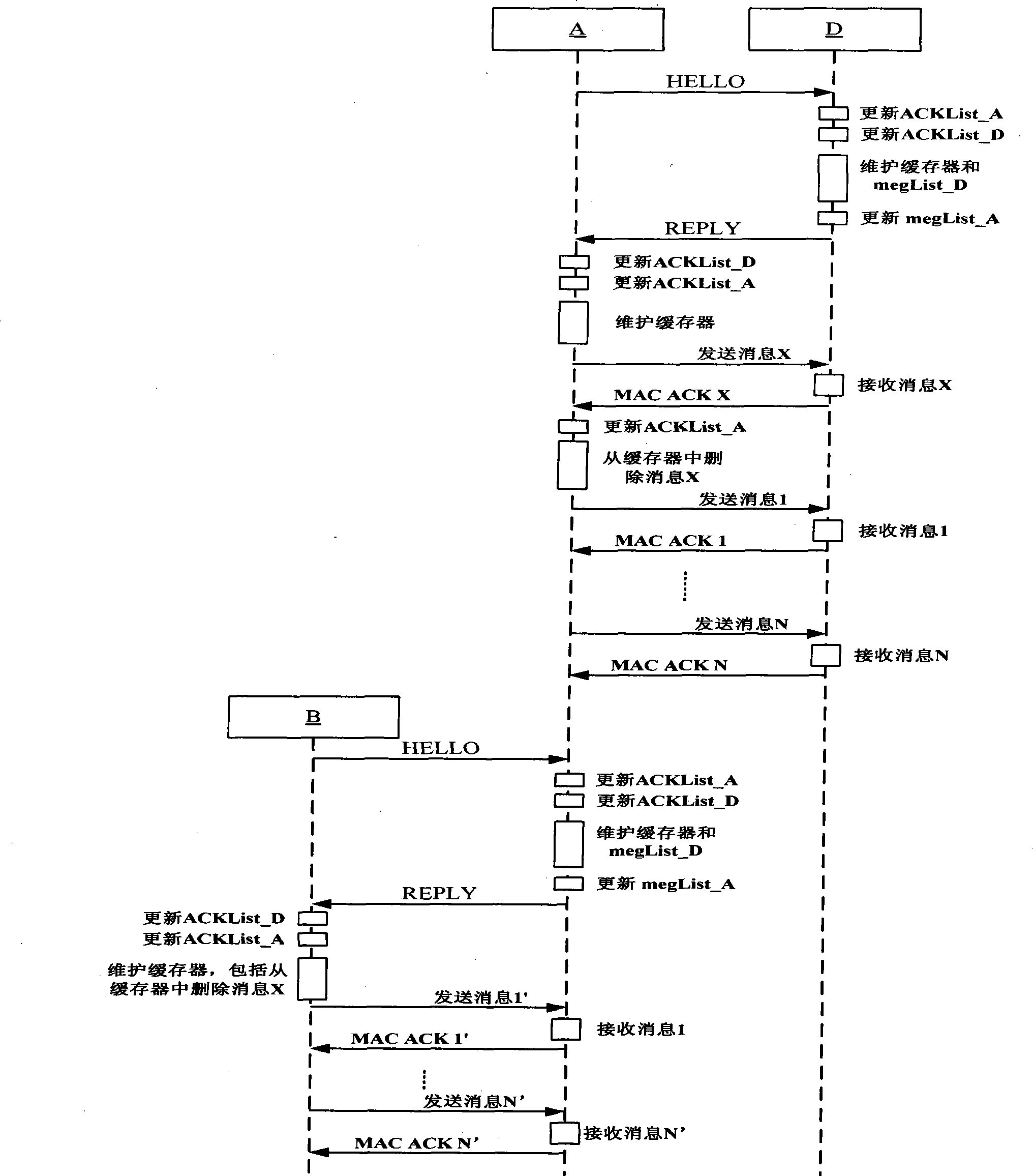 Method for saving node energy of delay-tolerant network and intermittently-connected network