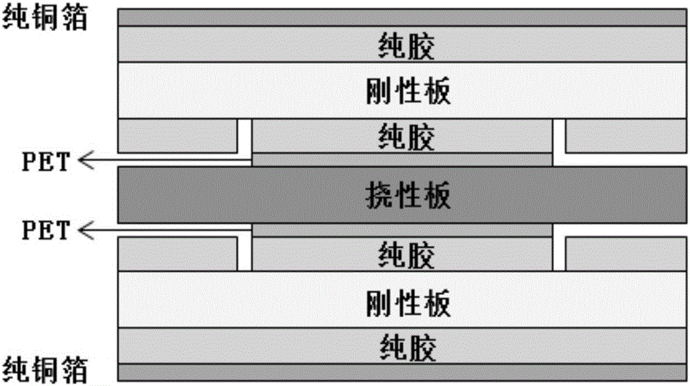 Method for producing rigid-flex PCB lid