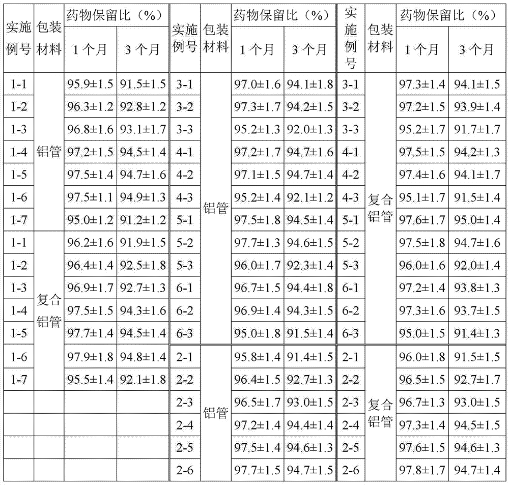 A kind of beclomethasone dipropionate cream