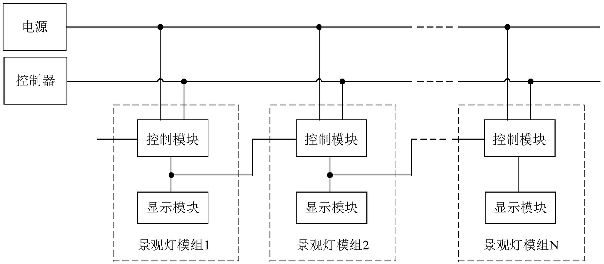 Landscape lamp system and method for port multiplexing thereof