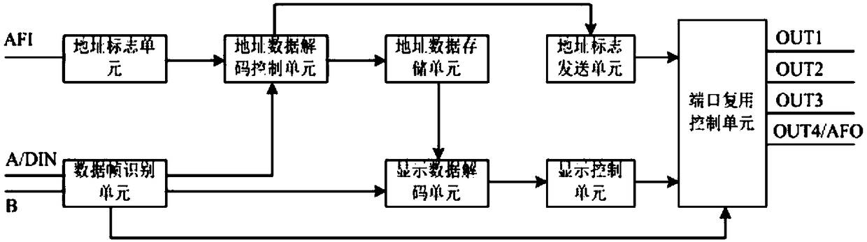 Landscape lamp system and method for port multiplexing thereof