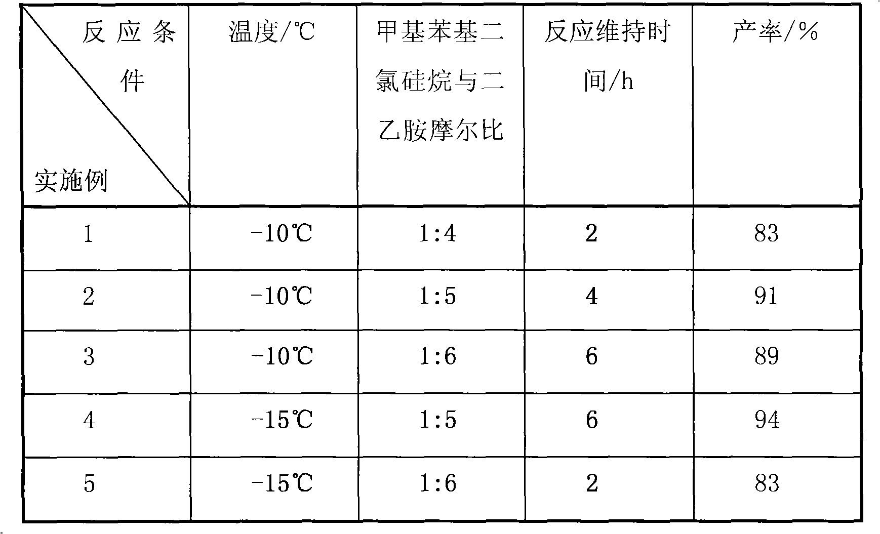 Preparation of bis(N,N-diethyl) aminomethyl phenyl silane