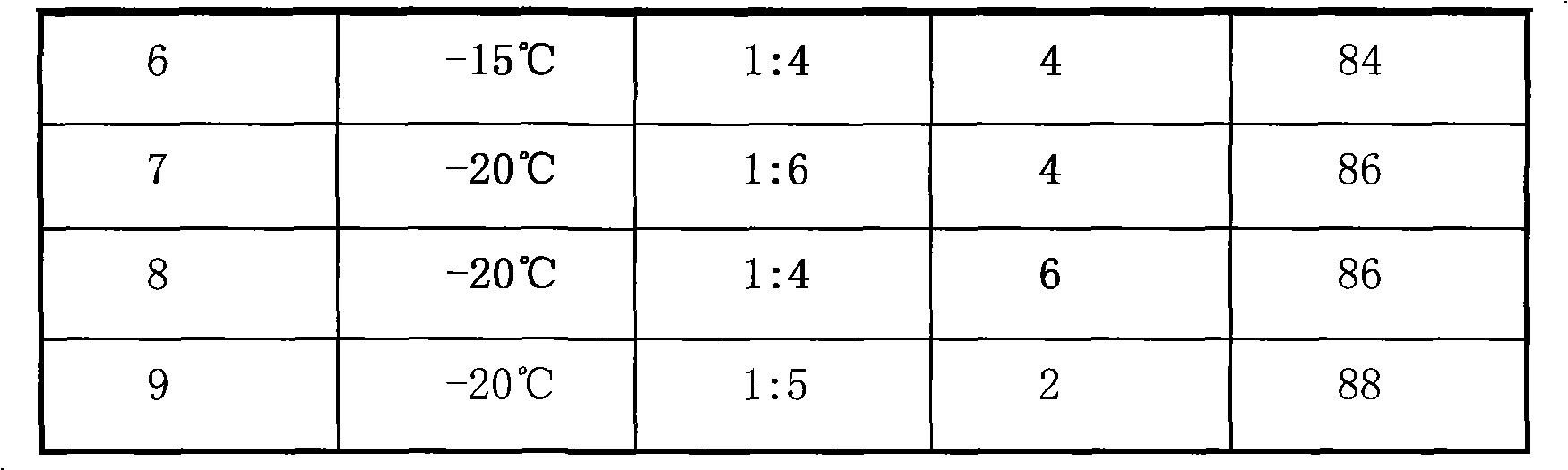 Preparation of bis(N,N-diethyl) aminomethyl phenyl silane