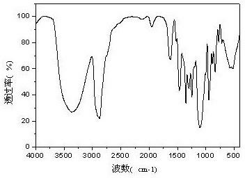 Method for preparing titanium-zirconium/polyhydroxy esterified product composite conversion coating of aluminum alloy surface