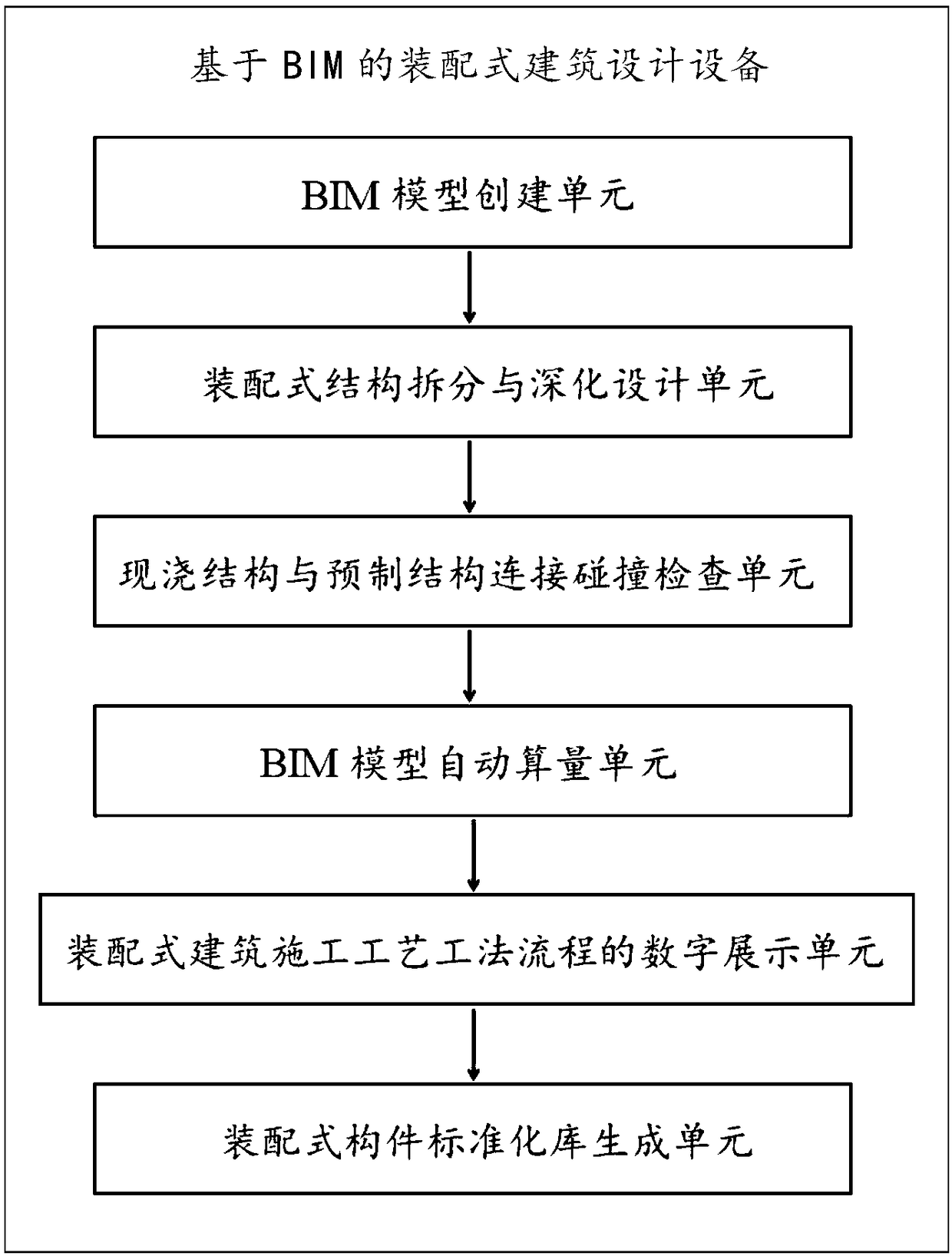 BIM-based fabricated building design method and device