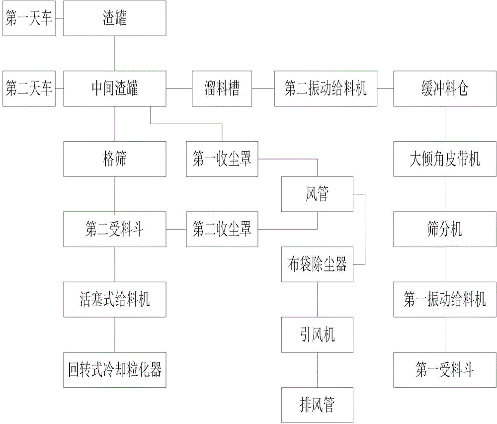 Liquid steel slag solidification dispersion treatment system