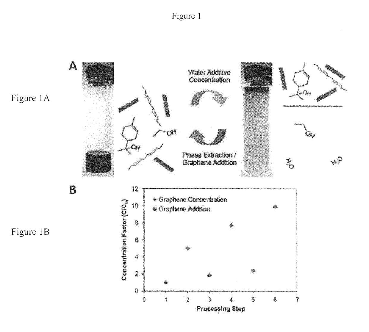 Methods for preparation of concentrated graphene ink compositions and related composite materials