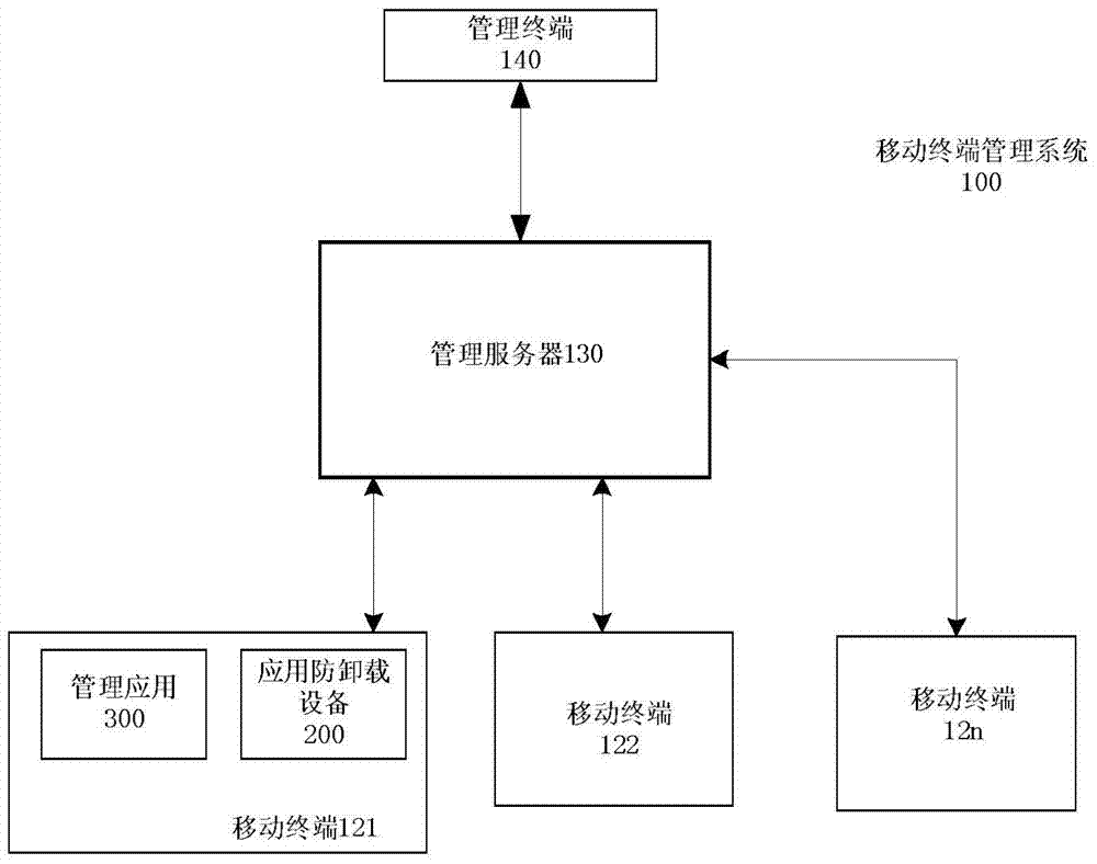 An application anti-uninstallation method and device