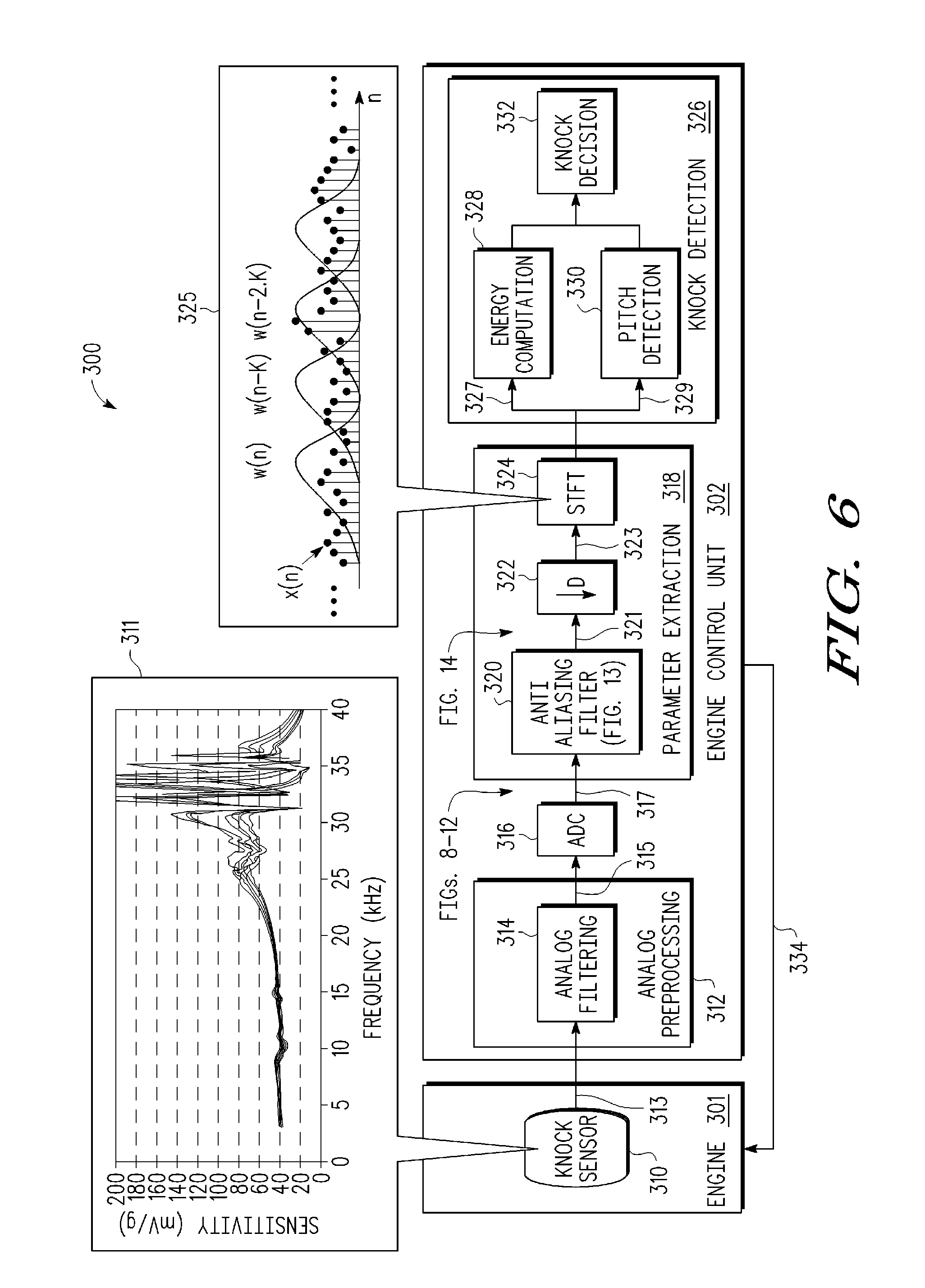 Knock signal detection in automotive systems