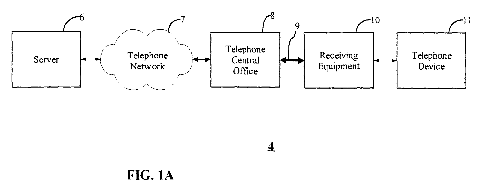 Telephone network messaging