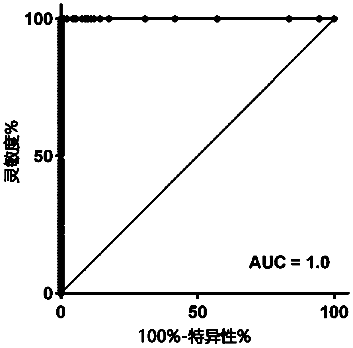 Method for the detection of apolipoprotein e4