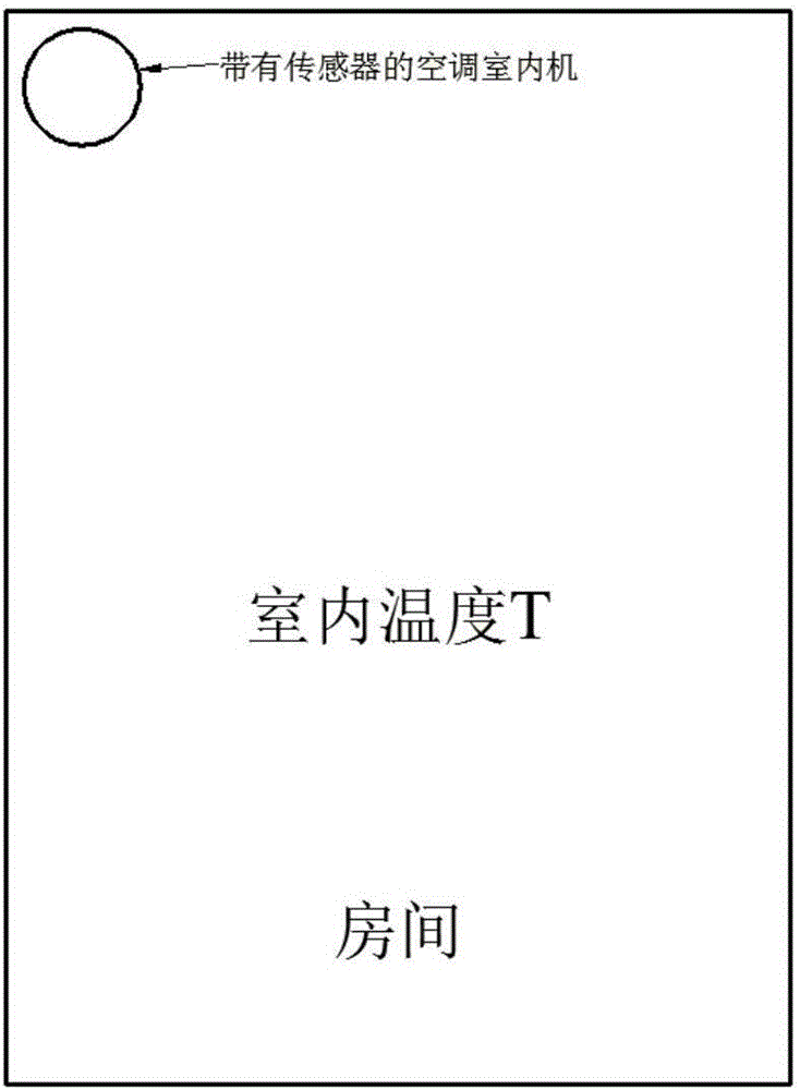 Air supply method, air supply device and air supply system of air conditioner