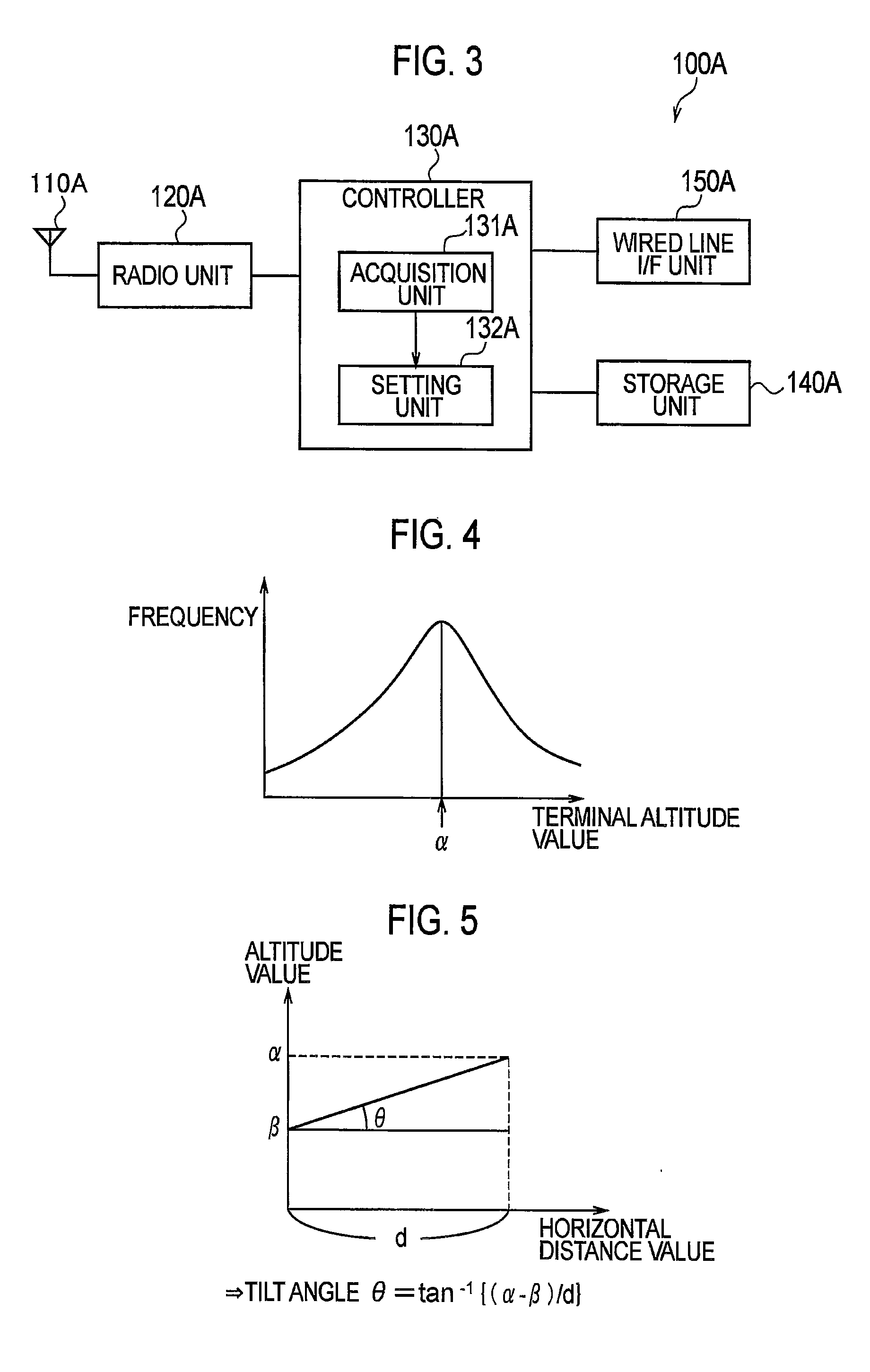 Antenna controller device, radio communication system, and antenna controlling method