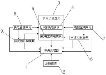 Dual-power-supply switching power supply system