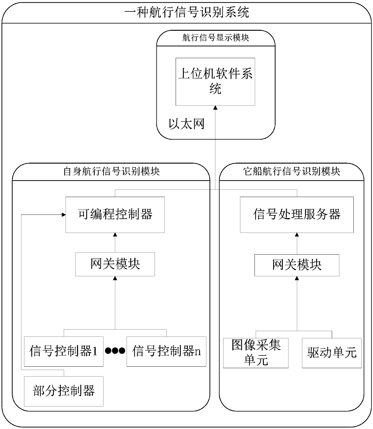 Navigation signal recognition system and method