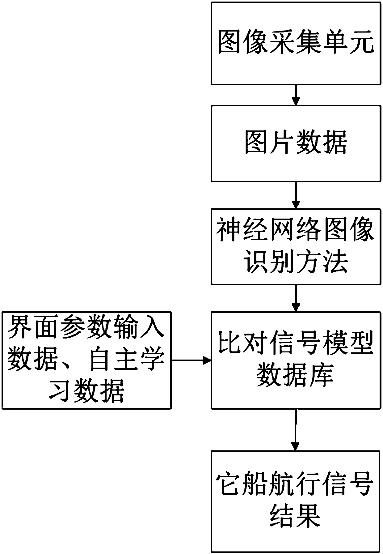 Navigation signal recognition system and method