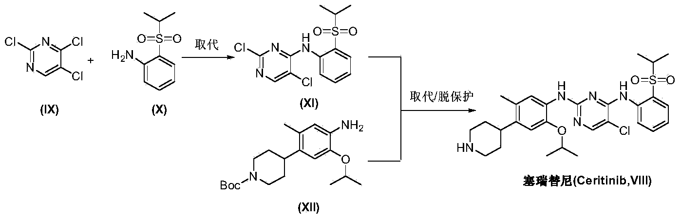 Preparation method of ceritinib and intermediate