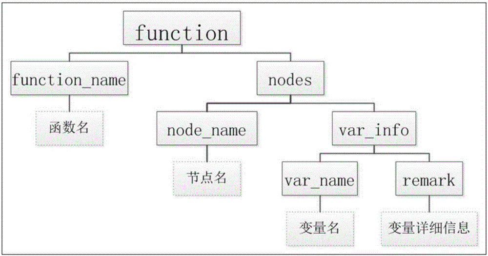 Inaccessible function call path detection method in complex system