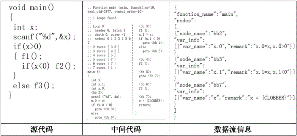 Inaccessible function call path detection method in complex system