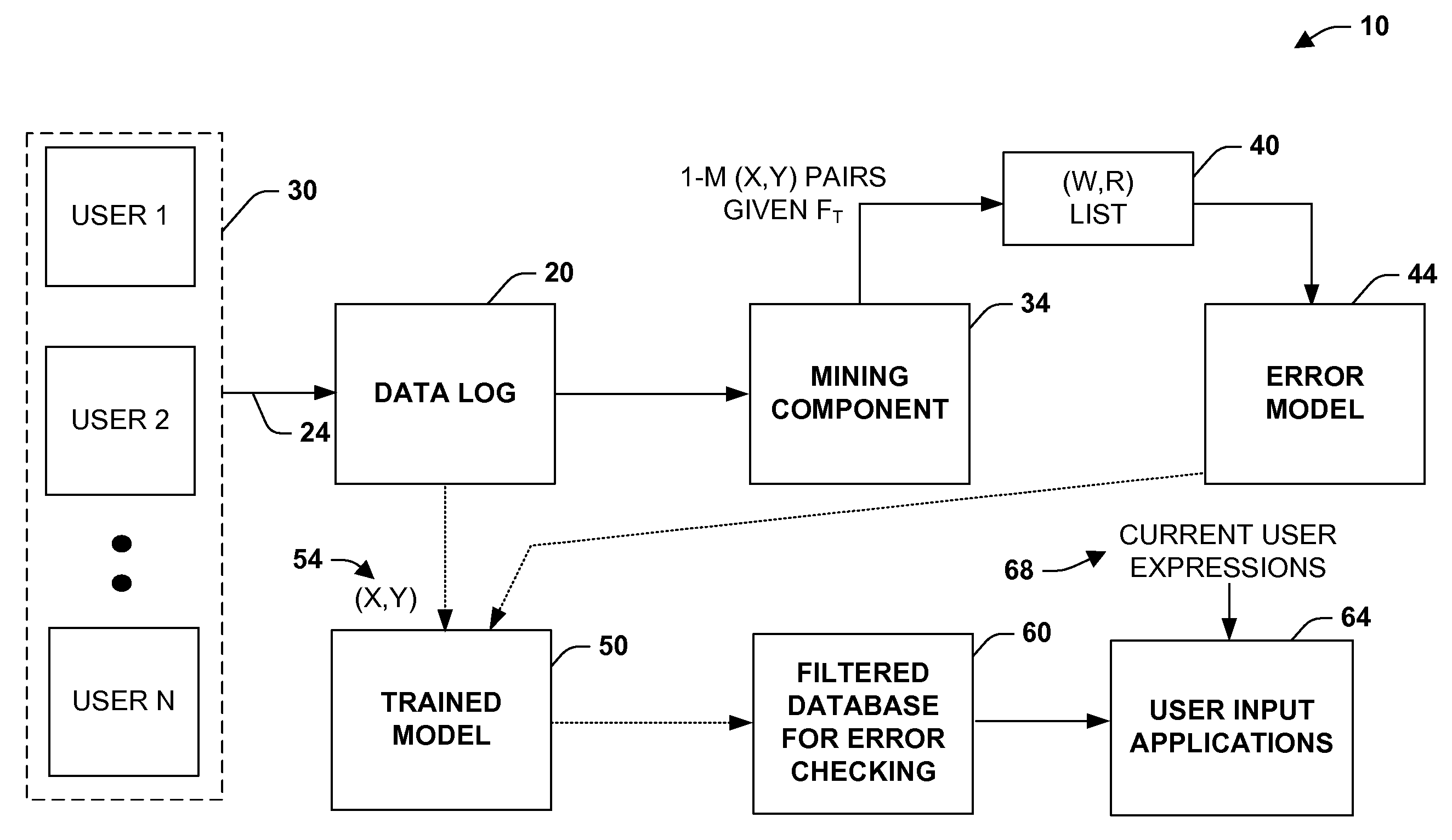 Automated error checking system and method