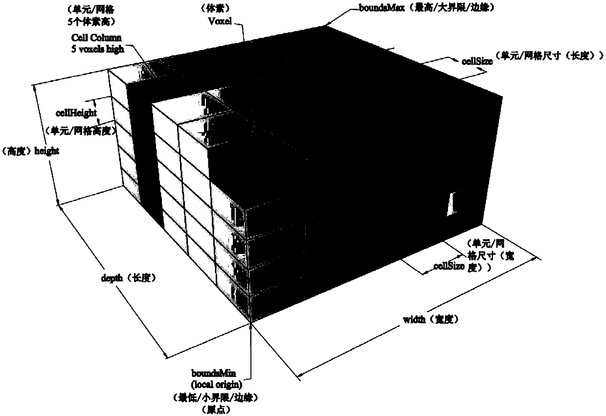 A super-large map movement optimization method