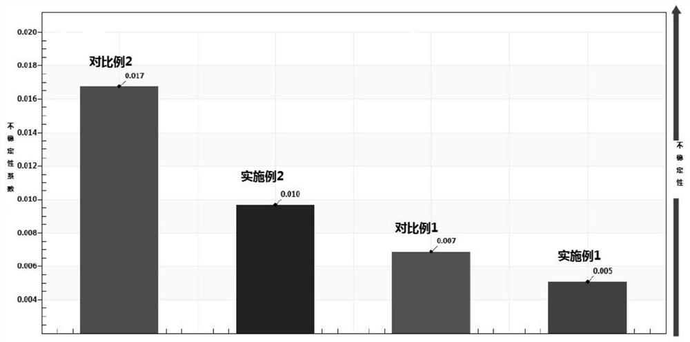 Application method of phase inversion emulsification technology in cosmetics