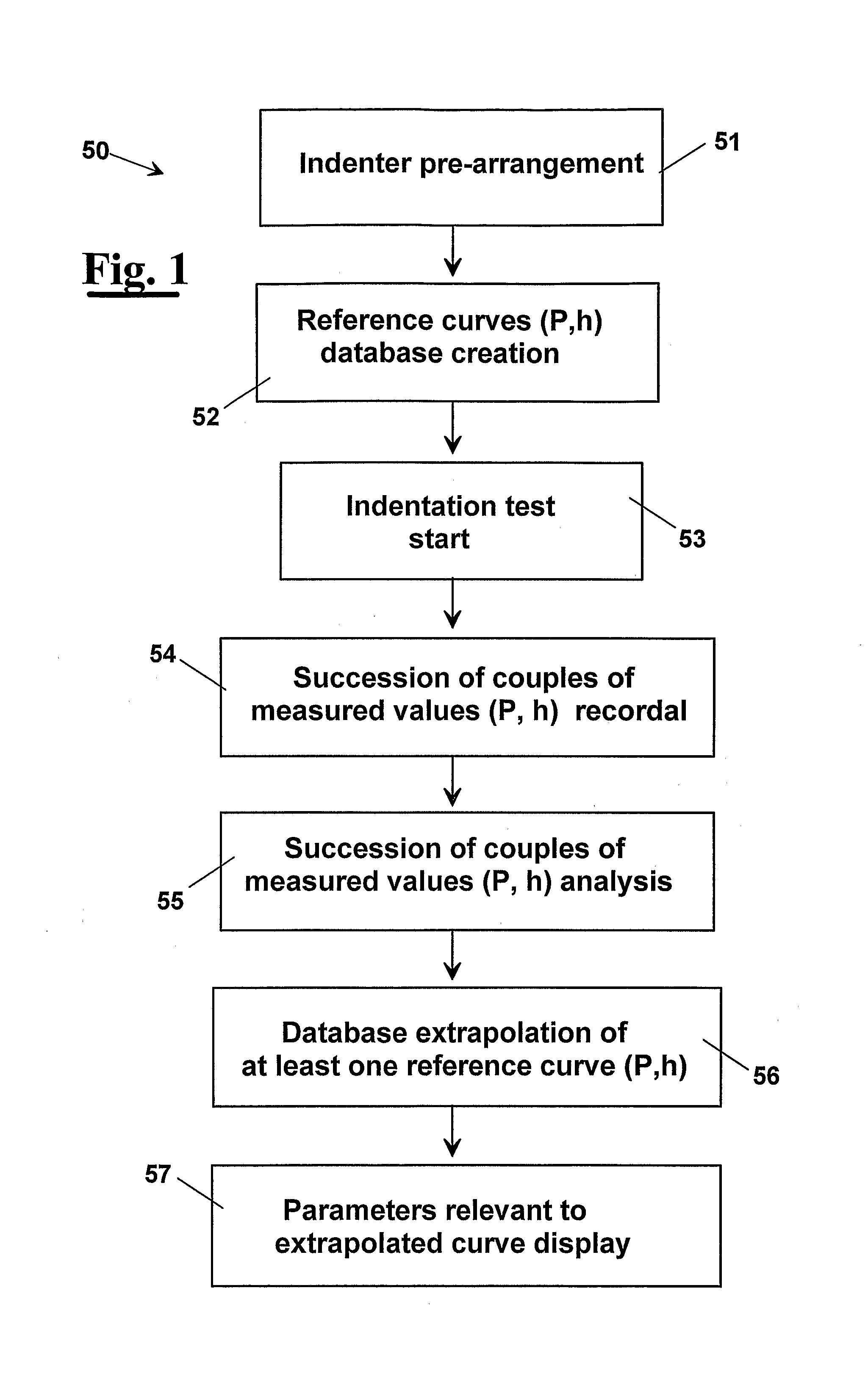 Method For Detecting Mechanical Features Of A Material And Apparatus That Carries Out This Method