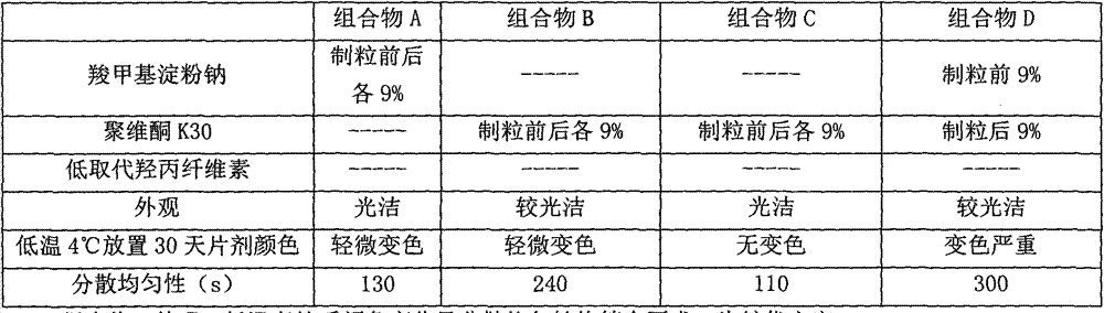 Itopride hydrochloride oral preparation