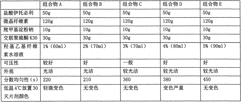 Itopride hydrochloride oral preparation