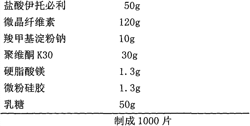 Itopride hydrochloride oral preparation