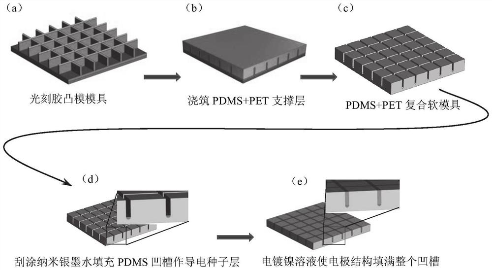 High-performance large-area flexible transparent electrode, preparation method and application thereof